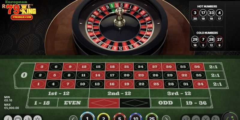 Game roulette 79King có cách chơi dễ hiểu